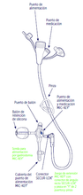 Cargar imagen en el visor de la galería, EXTENSION Y - 30 CM CON PINZA MODELO 0121-12 CALIBRE DELGADO PARA LIQUIDOS COMPATIBLE CON BOTON GASTRICO DE GASTROSTOMIA AVANOS EXTENSION 0121-12
